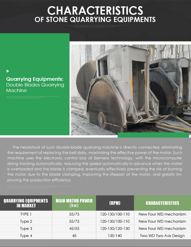 برش معدن گرانیت 2200mm 2500mm 2000mm قطعات الماس برای گرانیت 4
