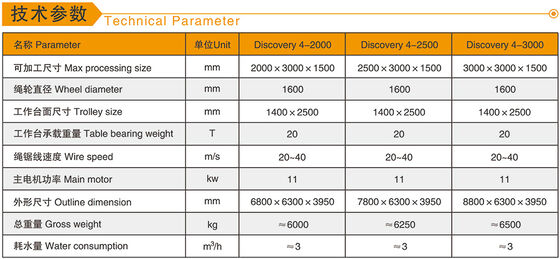 ماشین تراش سیم الماس CNC برند Xianda با اتصال چهار اسپندل برای برش سنگ 3000x2000x1500mm و قطر چرخ 1600mm
